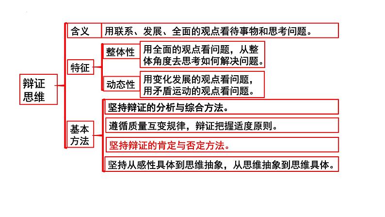 2023-2024学年高中政治统编版选择性必修三:10.1 不作简单肯定或否定 课件第2页