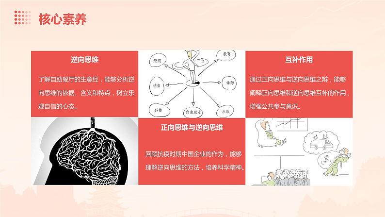 2023-2024学年高中政治统编版选择性必修三:12.2逆向思维的含义与作用 课件03