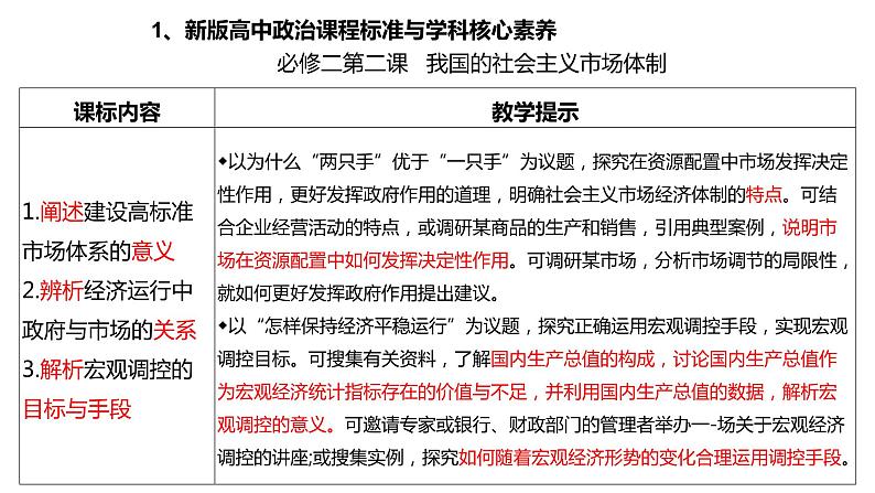 二轮复习:方向·重点·策略 课件-2024届湖北省十堰市高考政治二轮复习备考研讨会第4页