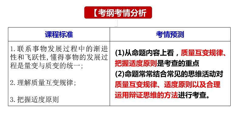 第九课 理解质量互变 课件-2024届高考政治一轮复习统编版选择性必修三逻辑与思维02
