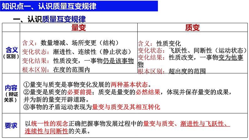 第九课 理解质量互变 课件-2024届高考政治一轮复习统编版选择性必修三逻辑与思维06