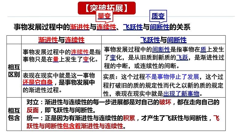 第九课 理解质量互变 课件-2024届高考政治一轮复习统编版选择性必修三逻辑与思维08