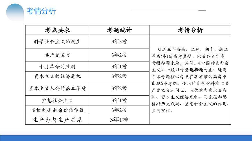 專題01 人類社會發(fā)展的進程（核心知識精講課件＋視頻）-2024年高考政治二輪復習課件（新教材新高考）第6頁