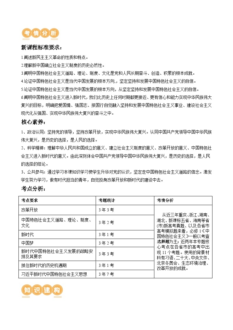 专题02 站起来、富起来、强起来（讲义）-2024年高考政治二轮复习讲义（新教材新高考）03