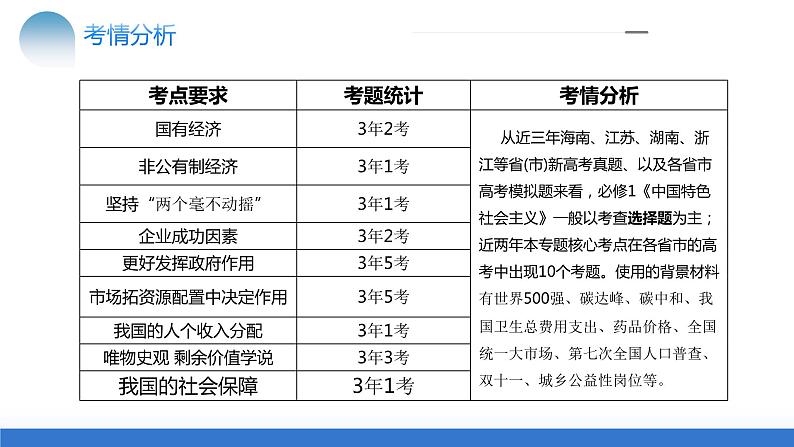 专题03我国的基本经济制度第4页