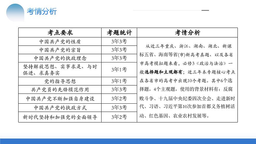 專題05 中國共產(chǎn)黨的領(lǐng)導(dǎo)（核心知識精講課件）-2024年高考政治二輪復(fù)習(xí)課件（統(tǒng)編版必修3）第6頁