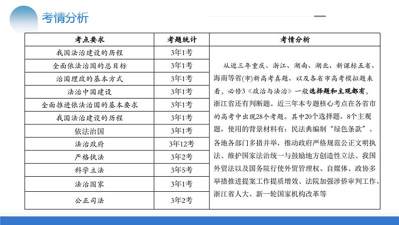 专题07 全面依法治国(核心知识精讲课件)-2024年高考政治二轮复习课件(统编版必修3)第6页