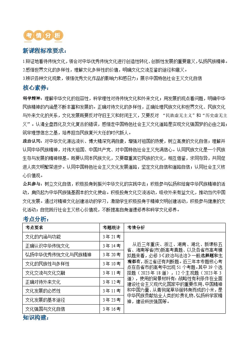 专题10 文化传承与文化创新(讲义)(解析版)第3页