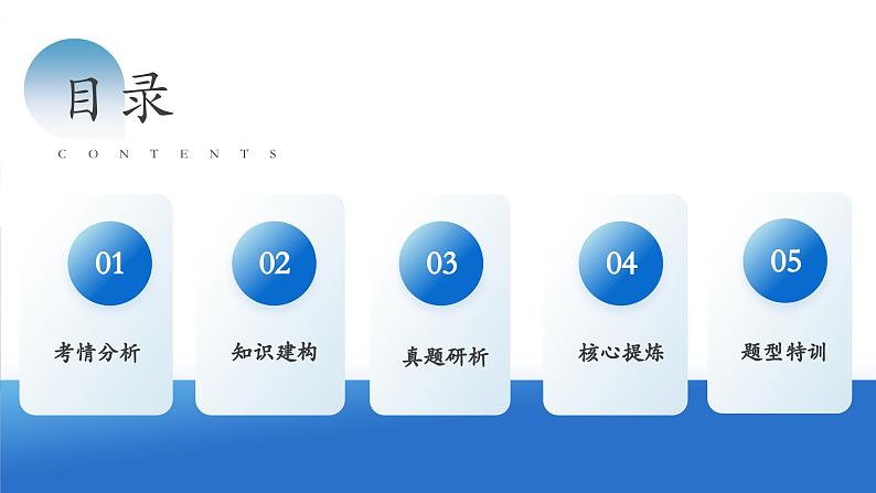 专题10 文化传承与文化创新(核心知识精讲课件)-2024年高考政治二轮复习课件(统编版必修4)第4页