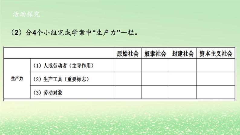 第一课社会主义从空想到科学从理论到实践的发展1.1原始社会的解体和阶级社会的演进课件（部编版必修1）07