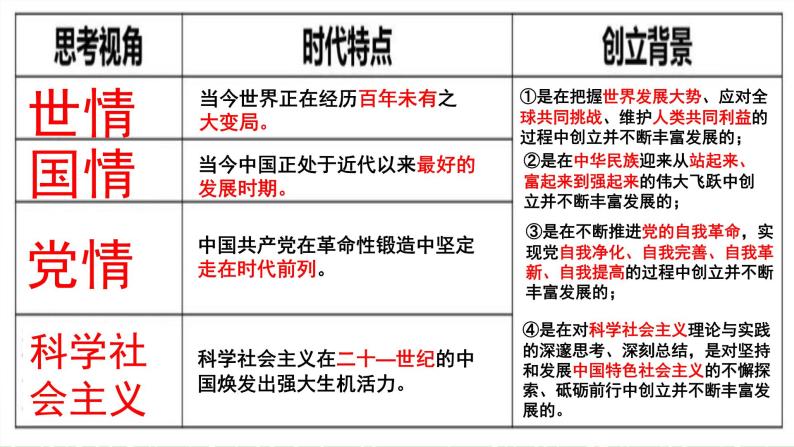 第四课只有坚持和发展中国特色社会主义才能实现中华民族伟大复兴4.3习近平新时代中国特色社会主义思想课件3（部编版必修1）04