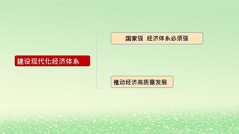 第二单元经济发展与社会进步第三课我国的经济发展3.2建设现代化经济体系课件2(部编版必修2)第3页