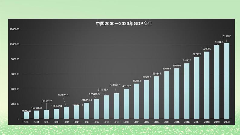 第二单元经济发展与社会进步第三课我国的经济发展3.2建设现代化经济体系课件2(部编版必修2)第4页
