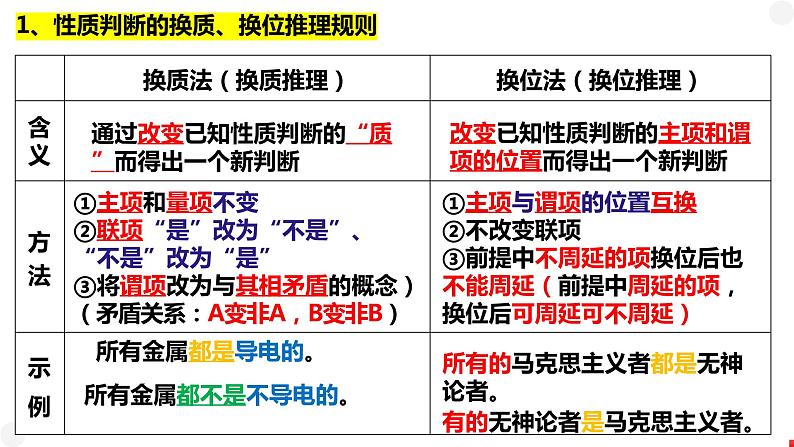 核心考点二 遵循逻辑思维规则(推理) 课件-2024届高考政治二轮复习统编版选择性必修三逻辑与思维05