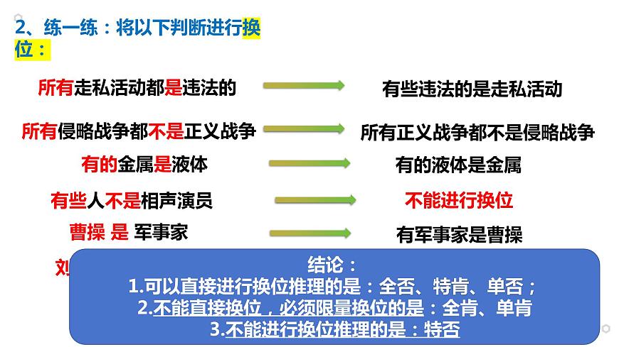 核心考點二 遵循邏輯思維規(guī)則（推理） 課件-2024屆高考政治二輪復習統(tǒng)編版選擇性必修三邏輯與思維第6頁