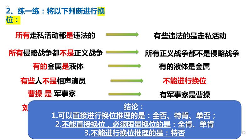 核心考点二 遵循逻辑思维规则(推理) 课件-2024届高考政治二轮复习统编版选择性必修三逻辑与思维06