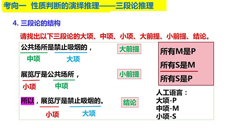 核心考点二 遵循逻辑思维规则(推理) 课件-2024届高考政治二轮复习统编版选择性必修三逻辑与思维08