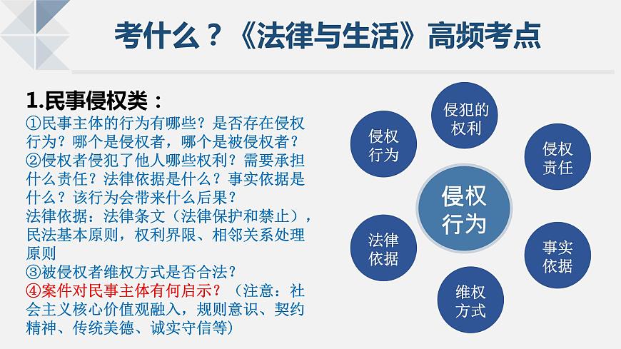法律與生活模塊二輪復(fù)習(xí)方法指導(dǎo)課件-2024屆高考政治二輪復(fù)習(xí)統(tǒng)編版選擇性必修二第3頁(yè)
