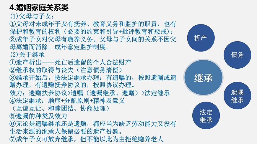 法律與生活模塊二輪復(fù)習(xí)方法指導(dǎo)課件-2024屆高考政治二輪復(fù)習(xí)統(tǒng)編版選擇性必修二第6頁(yè)
