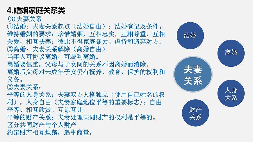 法律與生活模塊二輪復(fù)習(xí)方法指導(dǎo)課件-2024屆高考政治二輪復(fù)習(xí)統(tǒng)編版選擇性必修二第7頁(yè)