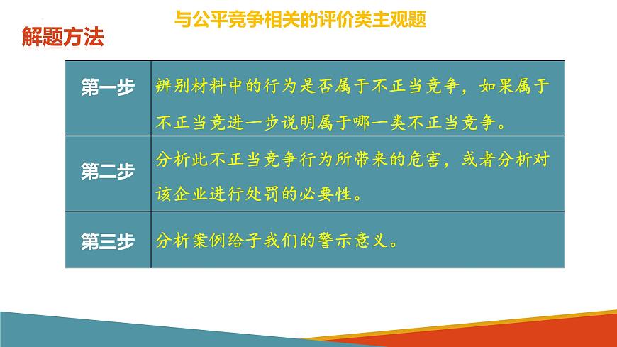 微講座:《關(guān)于與公平競爭相關(guān)的評價類試題的主觀題解答方法》選修2法律與生活課件PPT第6頁