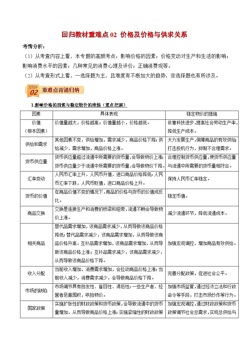 回歸教材重難點(diǎn)02 價(jià)格及價(jià)格與供求關(guān)系（原卷版） 第1頁(yè)