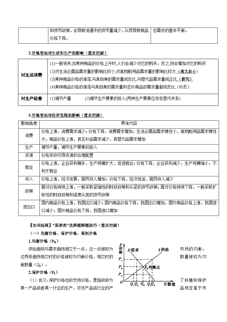 回歸教材重難點(diǎn)02 價(jià)格及價(jià)格與供求關(guān)系（原卷版） 第2頁(yè)