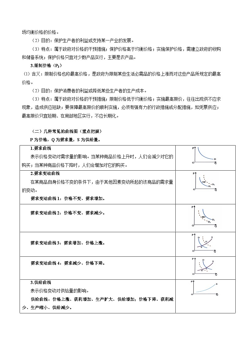 回歸教材重難點(diǎn)02 價(jià)格及價(jià)格與供求關(guān)系（原卷版） 第3頁(yè)