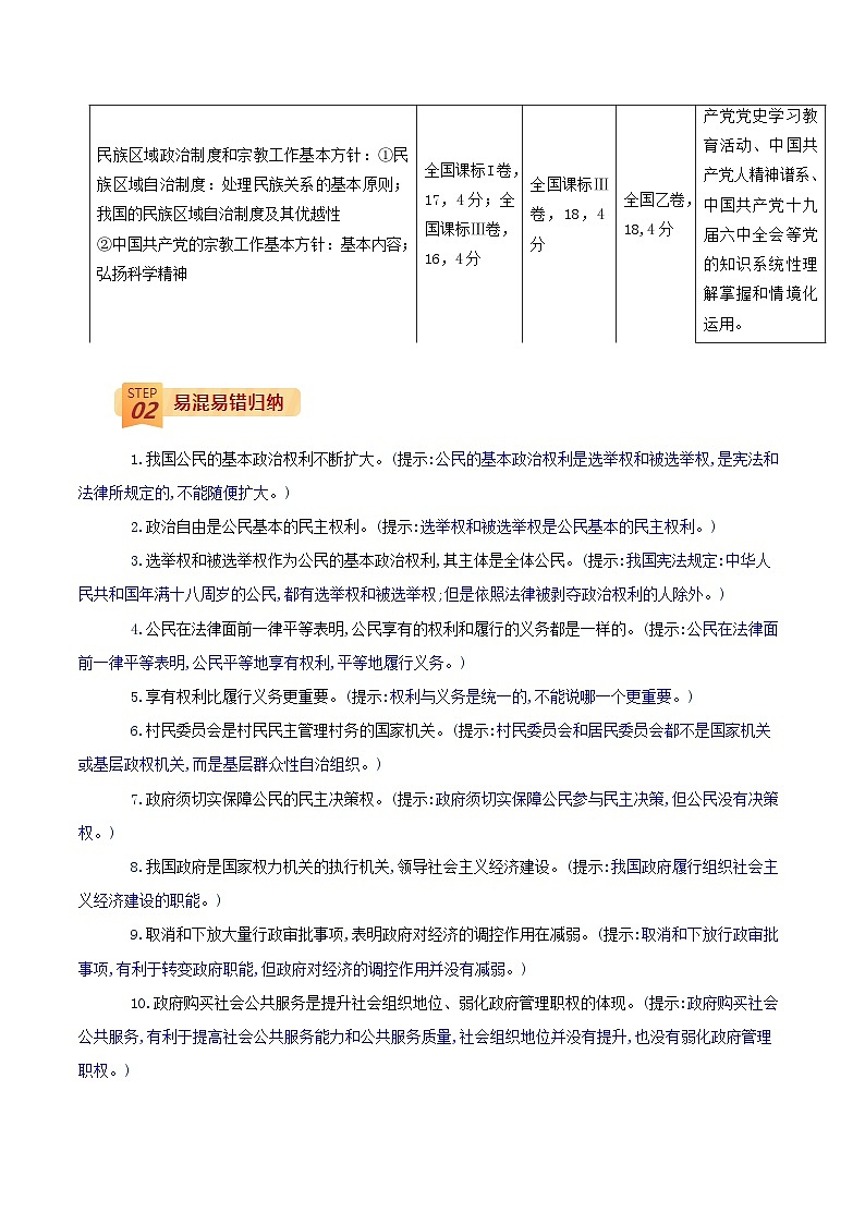 查补易混易错06 发展社会主义民主政治之(人大、政党、民族与宗教)(解析版)第2页