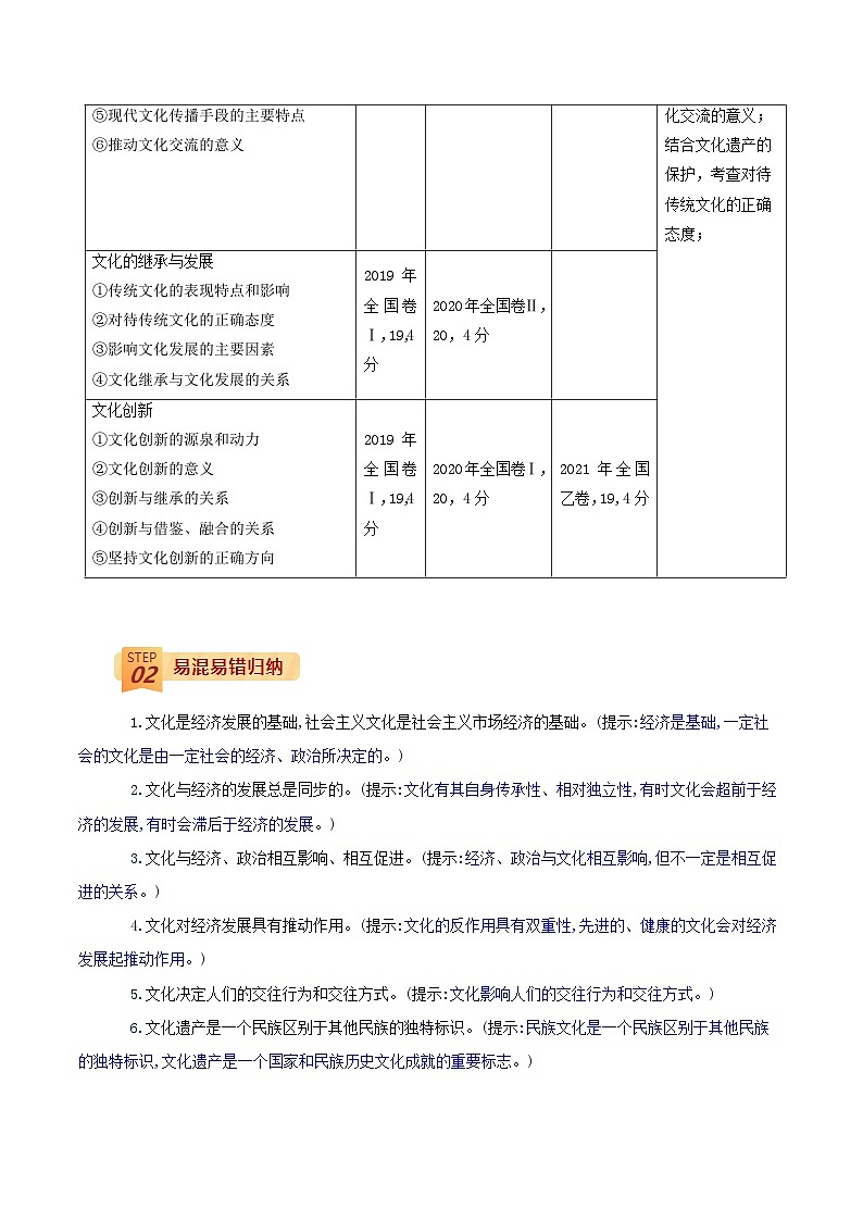 查补易混易错08 文化作用与文化发展(原卷版) 第2页