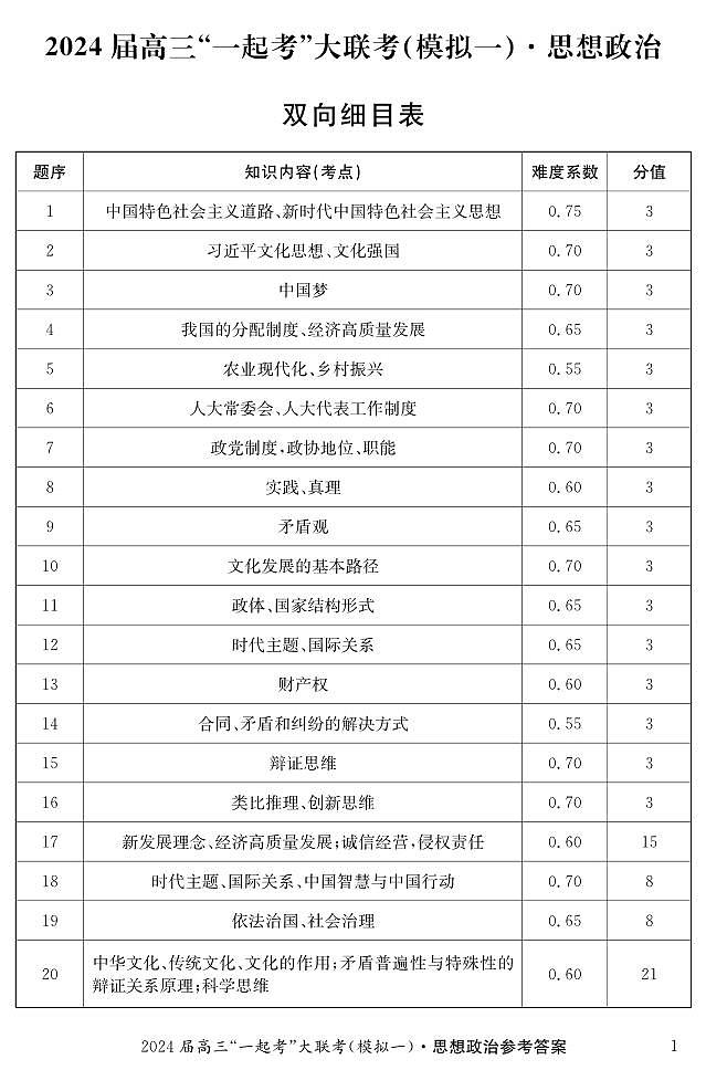 2024届湖南省“一起考”大联考高三下学期3月模拟考试(模拟一)政治试题01