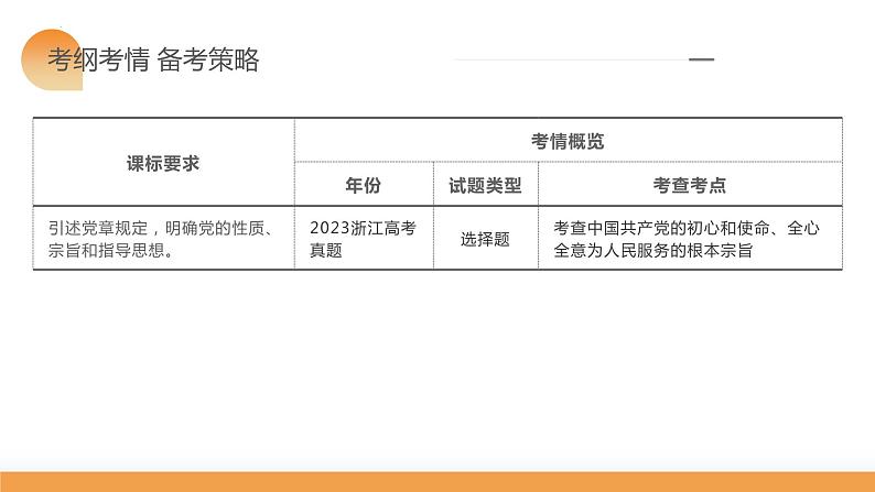 第02课 中国共产党的先进性(课件)-2024年高考政治一轮复习课件(新教材新高考)第6页