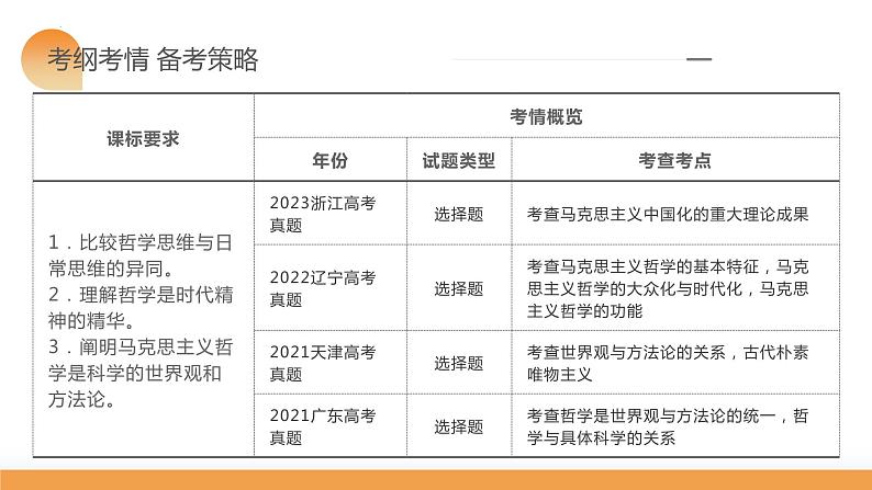 第01课 时代精神的精华(课件)-2024年高考政治一轮复习课件(新教材新高考)06