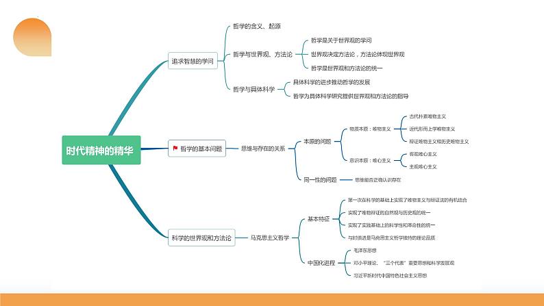 第01课 时代精神的精华(课件)-2024年高考政治一轮复习课件(新教材新高考)08