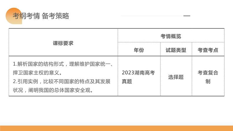 第02课 国家的结构形式(课件)-2024年高考政治一轮复习课件(新教材新高考)第6页