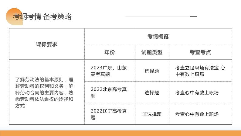 第07课 做个明白的劳动者(课件)-2024年高考政治一轮复习课课件(新教材新高考)第6页