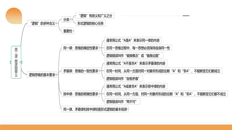 第02课 把握逻辑要义(课件)-2024年高考政治一轮复习课件(新教材新高考)第8页