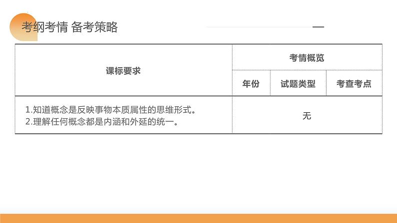 第04课 准确把握概念(课件)-2024年高考政治一轮复习课件(新教材新高考)第6页