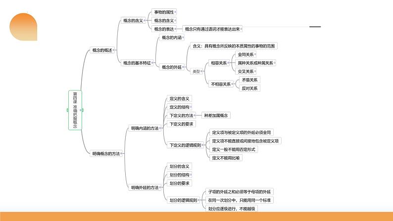 第04课 准确把握概念(课件)-2024年高考政治一轮复习课件(新教材新高考)第8页