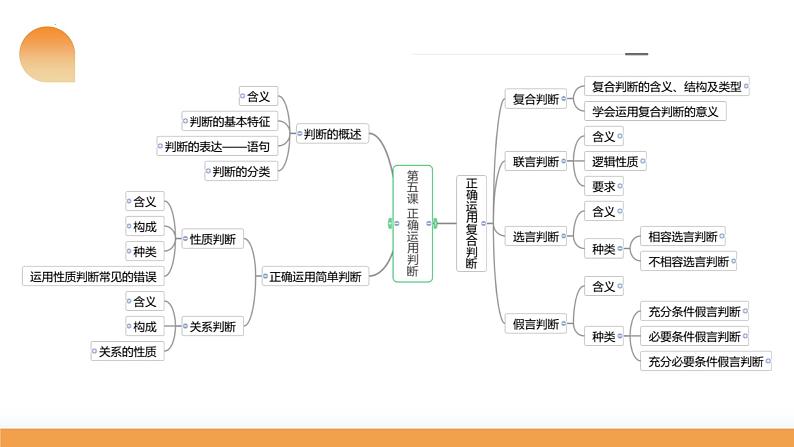 第05课 正确运用判断(课件)-2024年高考政治一轮复习课课件(新教材新高考)第8页