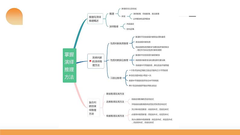 第06课 掌握演绎推理方法(课件)-2024年高考政治一轮复习课件(新教材新高考)第8页