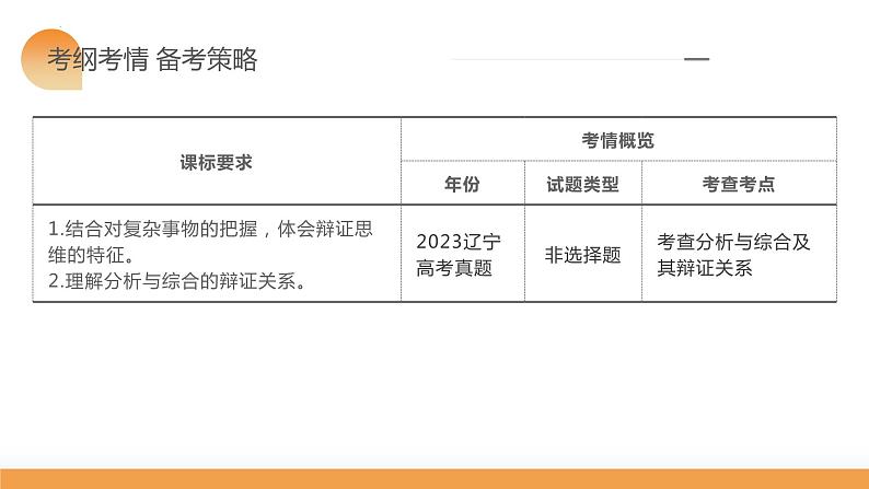 第08课 把握辩证分合(课件)-2024年高考政治一轮复习课件(新教材新高考)第6页