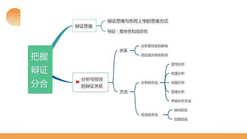 第08课 把握辩证分合(课件)-2024年高考政治一轮复习课件(新教材新高考)第8页