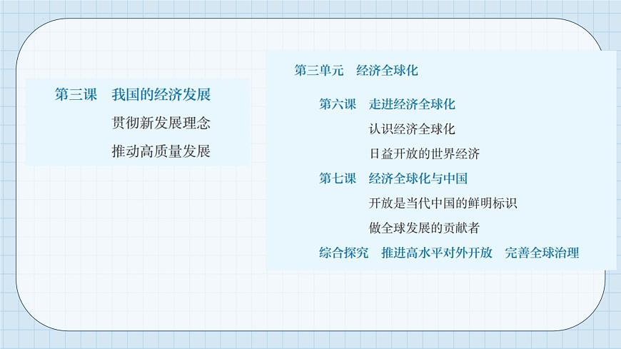 專題二 全球視野下的經(jīng)濟高質(zhì)量發(fā)展（1）我國的經(jīng)濟發(fā)展 課件-2024年高考政治二輪專題復(fù)習(xí)（統(tǒng)編版）第5頁