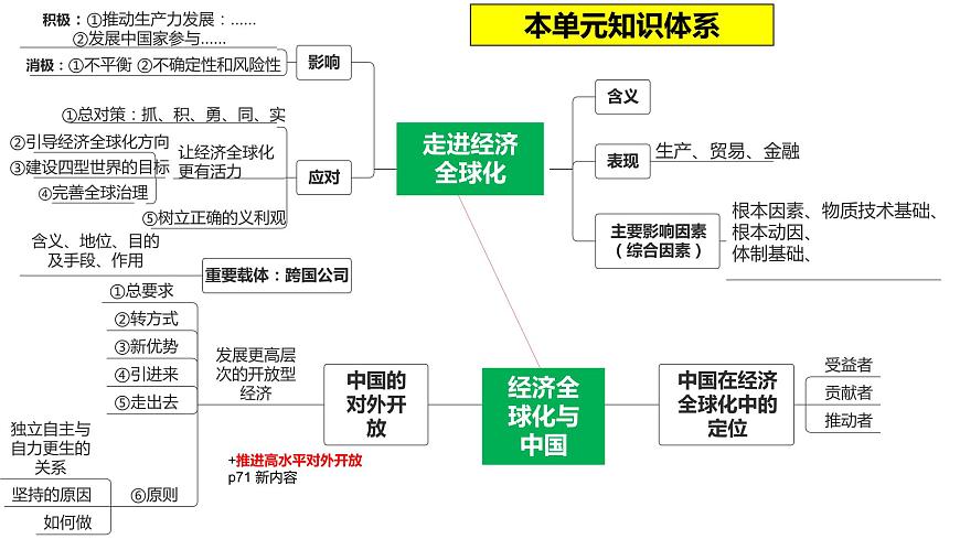專題二 全球視野下的經(jīng)濟高質(zhì)量發(fā)展（2）經(jīng)濟全球化 課件-2024年高考政治二輪專題復習（統(tǒng)編版）第4頁