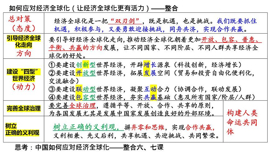 專題二 全球視野下的經(jīng)濟高質(zhì)量發(fā)展（2）經(jīng)濟全球化 課件-2024年高考政治二輪專題復習（統(tǒng)編版）第7頁