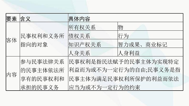 新教材高考思想政治二轮复习专题13民事权利义务与社会争议解决课件第8页