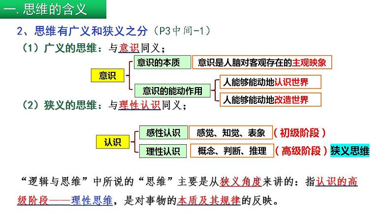 1.1 思维的含义与特征(课件) 高中政治选择性必修3 逻辑与思维 统编版08