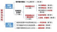 高中政治 (道德与法治)人教统编版必修4 哲学与文化追求智慧的学问教学演示ppt课件