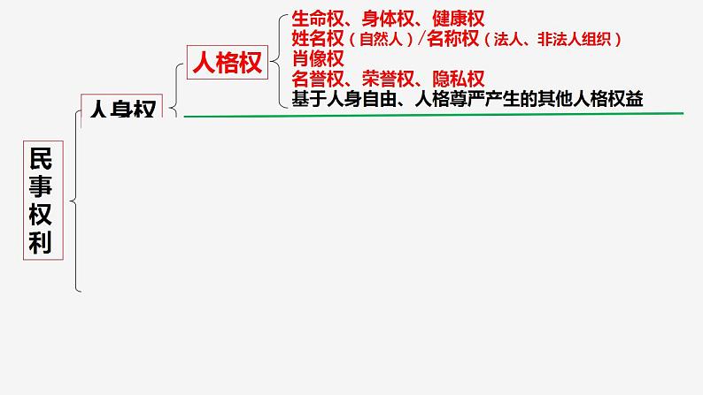 1.2积极维护人身权利课件-统编版选择性必修二法律与生活04
